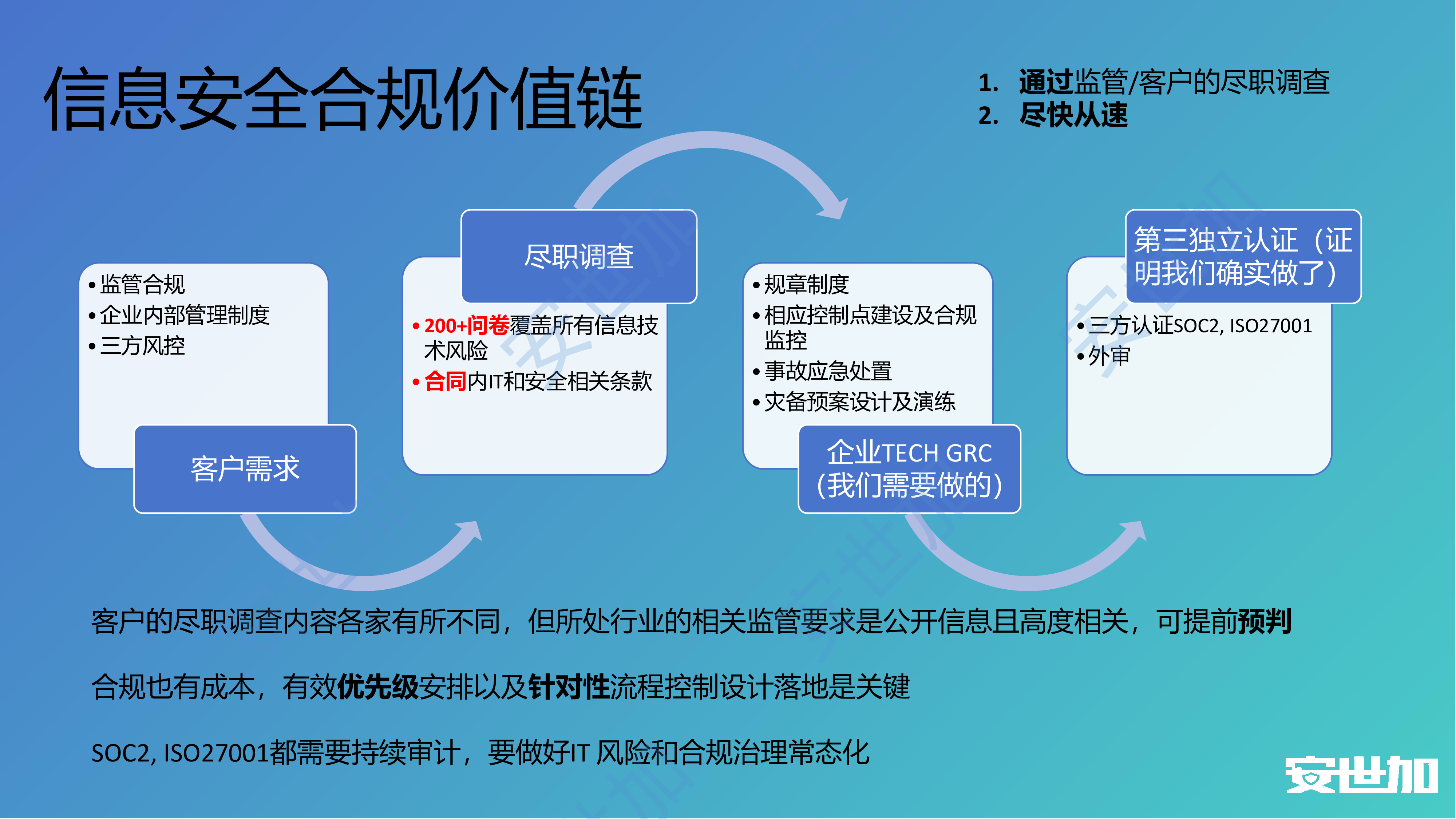 新加坡企业风险评估实践-Alexzhang